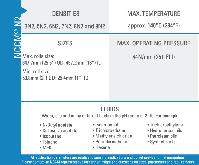 NCCM<sup>®</sup> N2 chart outlining densities, temperatures, sizes, pressures and other specifications