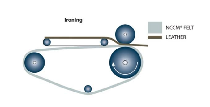 Diagram of an ironing application using an NCCM<sup>®</sup> Specialty Felt