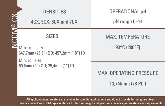 NCCM<sup>®</sup> CX specifications chart outlining densities, sizes, temperature, pressure and operational pH