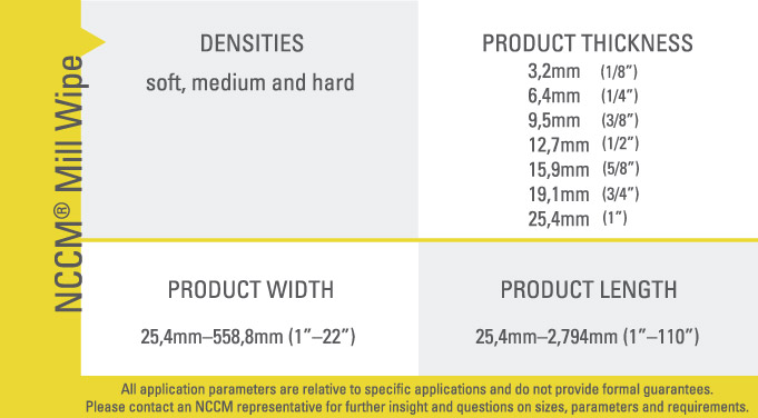 NCCM<sup>®</sup> Mill Wipe specifications chart outlining densities and product widths, thicknesses and lengths