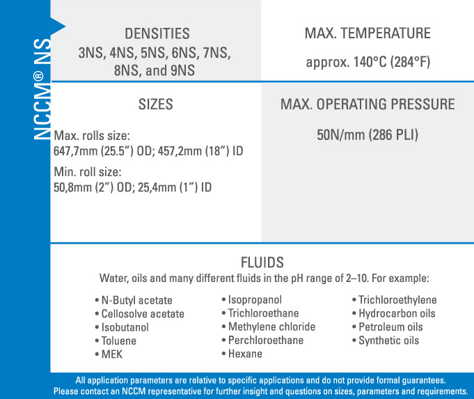 NCCM<sup>®</sup> NS chart outlining densities, temperatures, sizes, pressures and other specifications