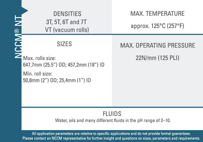 NCCM<sup>®</sup> NT chart outlining densities, temperatures, sizes, pressures and other specifications