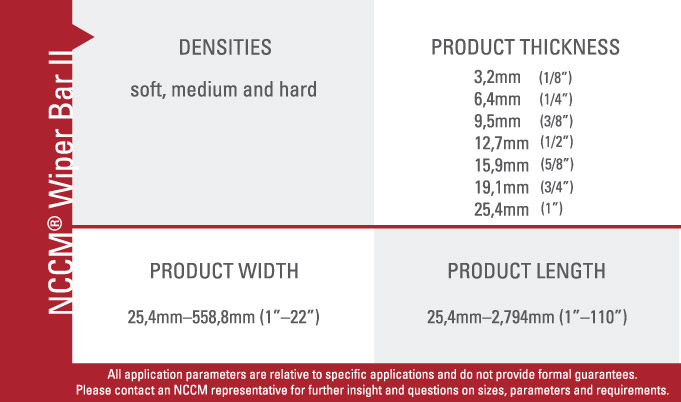 NCCM<sup>®</sup> Wiper Bar II specifications chart outlining densities and product widths, thicknesses and lengths