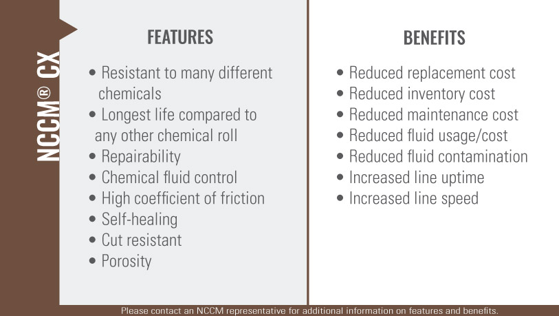 Chart listing the features and benefits of the NCCM<sup>®</sup> CX nonwoven roll.