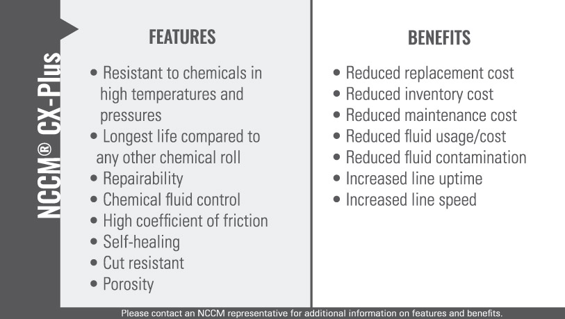 Chart listing the features and benefits of the NCCM<sup>®</sup> CX-Plus nonwoven roll