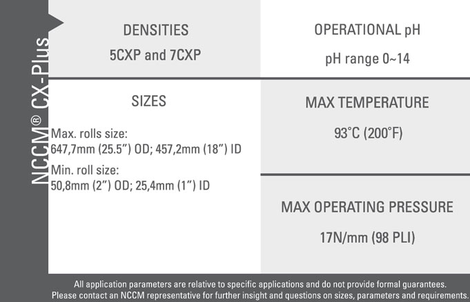 NCCM<sup>®</sup> CX-Plus specifications chart outlining densities, sizes, temperature, pressure and operational pH