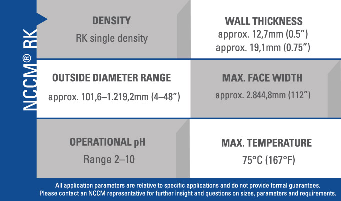 NCCM<sup>®</sup> RK chart outlining density, outer diameter range, wall thickness and other specifications