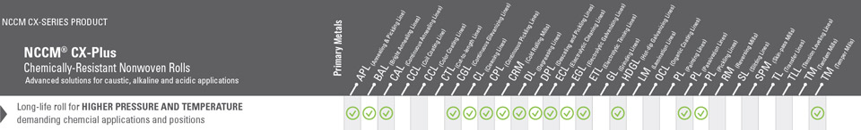 Chart showing primary metals lines in which NCCM<sup>®</sup> CX-Plus nonwoven rolls can operate