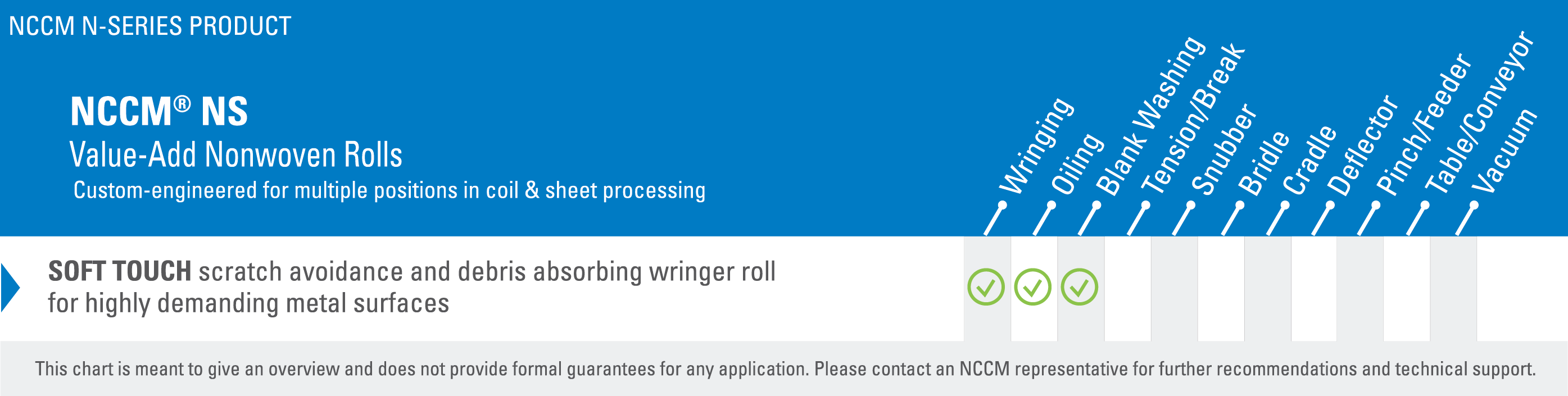 Chart listing various applications, such as wringing and oiling, in which the NCCM<sup>®</sup> NS operates at a high level