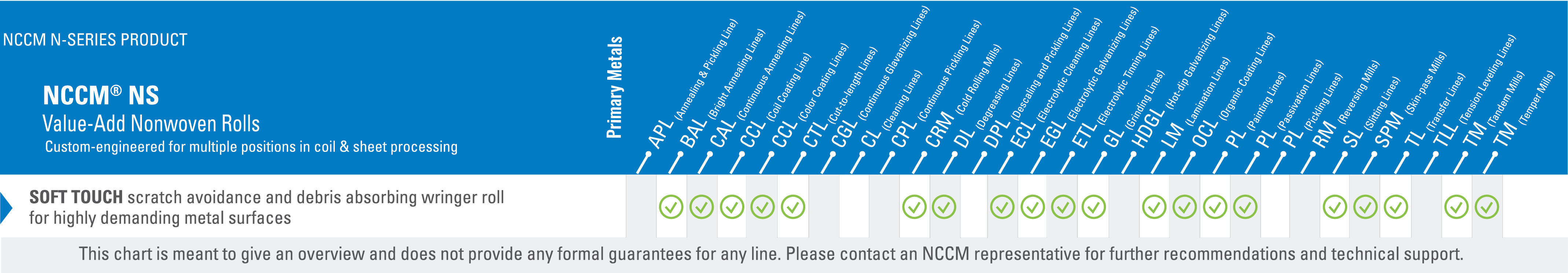 Chart showing primary metals lines in which NCCM<sup>®</sup> NS nonwoven rolls can operate
