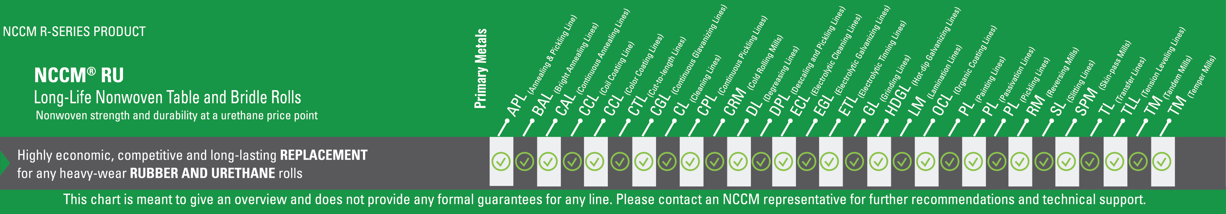 Chart showing primary metals lines in which NCCM<sup>®</sup> RU nonwoven rolls can operate