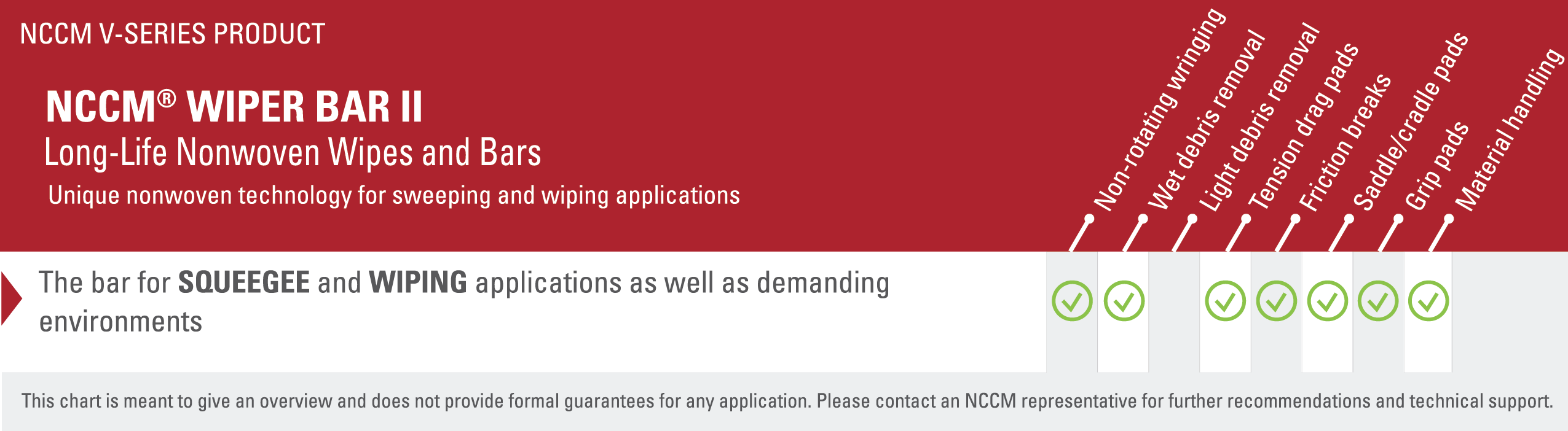 Chart listing various applications, such as wet debris removal and material handling, in which the NCCM<sup>®</sup> Wiper Bar II provides high performance.