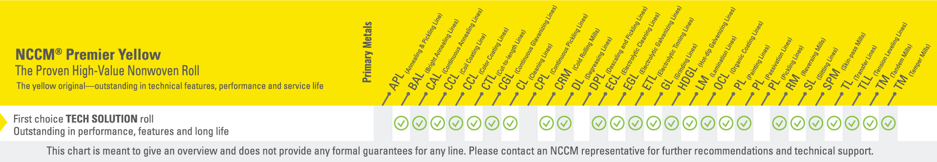 Chart showing primary metals lines in which NCCM<sup>®</sup> Premier Yellow nonwoven rolls can operate